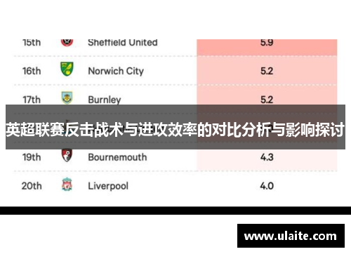 英超联赛反击战术与进攻效率的对比分析与影响探讨