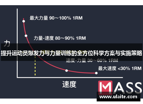 提升运动员爆发力与力量训练的全方位科学方案与实施策略